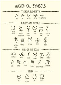 an ancient symbol set with all the symbols and their meanings in english or greek language