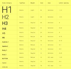 an image of the elements in science and their names on a yellow background with black lettering