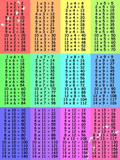 a multicolored poster with numbers and times on it's back side, all in different colors