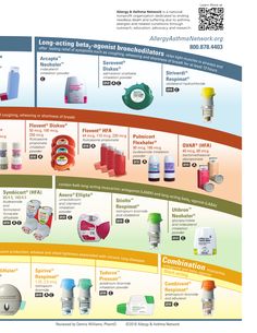 Allergy Asthma Network Inhaler Chart