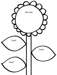 the parts of a flower that are labeled