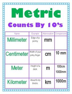 a poster with words and numbers on it that say, metric counts by 10's