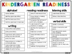 a poster with the words, children's reading readiness and writing skills on it