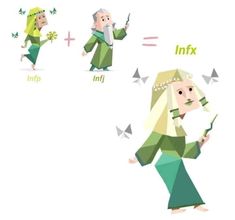 Infp X Infj, Infp Relationships, Infp T Personality, Mbti Zodiac, Mbti Fanart, Mbti Test