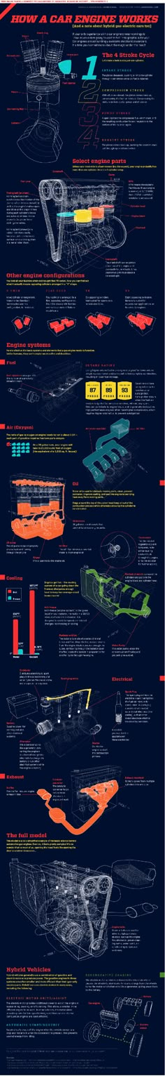 an info sheet showing the various types of aircrafts and their functions in flight, from top to bottom