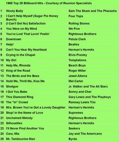 the top 25 billboard hits from 1970 - present to today's most popular songs