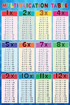 an image of a multicolored table with the numbers in each row on it