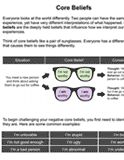 CBT Therapy worksheets and tools. Challenging core beliefs. You need to visit the web site for a host of practical worksheets for CBT. Ideal for therapists, counsellors working in the Mental Health field, or suffers who simply want to understand more about stress, anxiety & anger. Core Beliefs Worksheet, Psychology Activities, Cognitive Restructuring, Counselling Resources, Worksheets For Adults, Counselling Tools, Website Audit