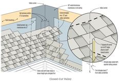 a diagram showing the different parts of a building and how they are used to build it