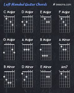 the guitar chords are arranged on a blackboard