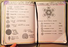 Witch Notes, Witchy Journal, Grimoire Ideas, Shadow Book, Lunar Witch, Witch Journal, Book Of Shadows Grimoire, Grimoire Pages, Sacred Geometry Patterns