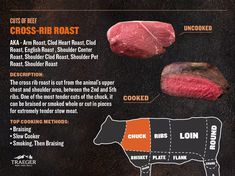 Chuck Cross Rib: A Steak Lover's Dream Chuck cross rib steak, often overlooked, is a cut with immense potential. Its rich marbling and robust flavor profile make it a canvas for culinary in...