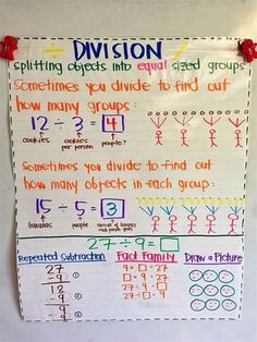 a bulletin board with different types of division