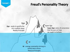 an iceberg is labeled with the words freud's personality theory