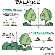 an illustrated diagram shows how to draw trees and shrubs in the same direction as they are drawn