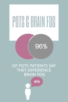 Brain Fog  POTS Syndrome  MyHeart.net POTS resource Pinterest Layout, Complex Migraine, Adrenal Gland, Balance Transfer Credit Cards