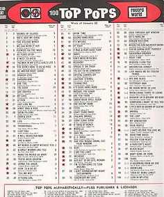 Billboard Magazine Music Charts for April 22, 1967 | Music charts ...