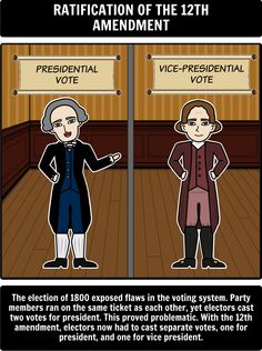 Election of 1800 - Timeline: Have students create a timeline of major events relating to the Election of 1800. Create A Timeline, Student Created, Us History, Thing 1 Thing 2