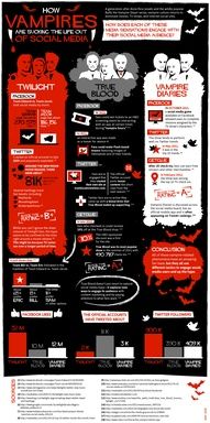 the vampires info sheet is shown in red and black, as well as an image of