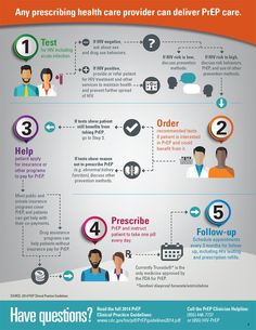 an info poster with different types of medical devices and their benefits in the patient's life