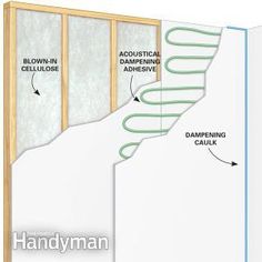 the diagram shows how insulation is applied to an unfinished wall