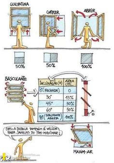 a diagram showing the different types of windows and how they are used to make them look like