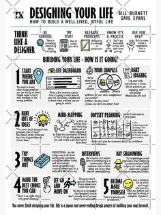 a poster explaining how to design your life