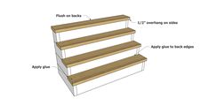 the steps are labeled with measurements for each step and how to use them in this project