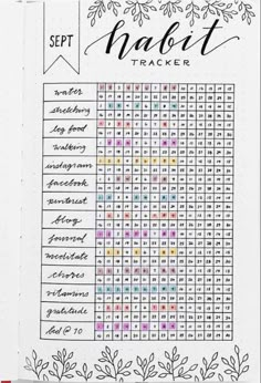 habit tracker bullet journal ideas Bullet Journal Topics, Bullet Journal Work, Journal Ideas Templates, Bullet Journal For Beginners, Tracker Bullet Journal, Goals Bullet Journal, Bulletin Journal