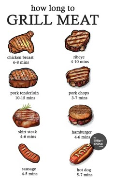 a poster showing how long to grill meat