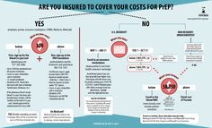 a flow chart showing the cost of covidies for ppp and pfi