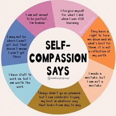 Good Note, Emotional Awareness, Therapy Worksheets, Self Compassion, Therapy Activities