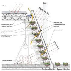 an architectural drawing shows the steps leading up to a building with plants growing on them