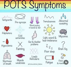 Hyperadrenergic Pots, Ehlers Danlos Syndrome Symptoms