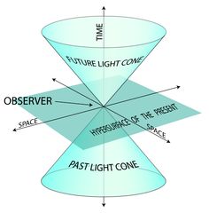 the three pyramids are labeled in different ways