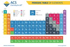 an image of the periodic table of elements with all element names and symbols on it