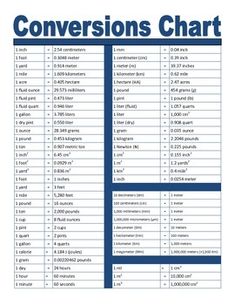 an image of a chart with the numbers and abbreviations for different types of items