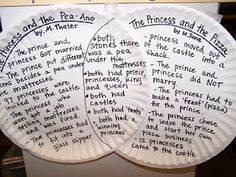 two paper plates with words written on them