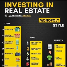 a black and yellow poster with the words investing in real estate monopoly style on it