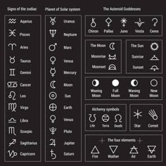 the symbols and their meaningss for each zodiac sign, as well as other astrological signs