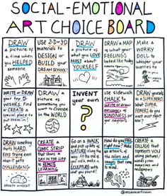 Social-Emotional Art Choice Board by Ms Ava's Art Studio | TpT Social Skills Arts And Crafts, Sel Art Activities For High School, After School Curriculum Ideas, Group Therapy Crafts, Building Confidence Middle School, Saturday School Activities, Diy Group Art Project, Quick Sel Activities, Social Emotional Learning Coloring Pages