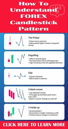 Options Trading for Beginners - Candlestick Patterns