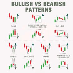 Bullish Chart Pattern vs Bearish Chart Pattern Strategy in intraday ...