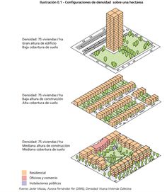 the diagram shows different types of buildings and their corresponding features, including an area with trees