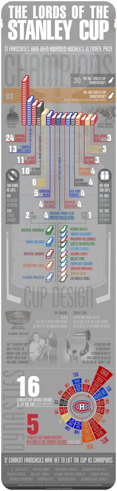 the world's most famous sports teams infographical poster by creative commons, via flickr