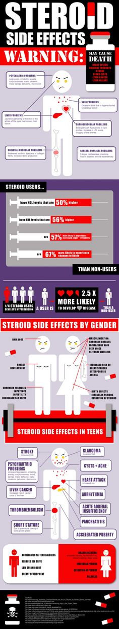 In this info-graph you see some of the horrible side effects steroids have on the human body. Read the picture above and think about if doing steroids is really worth all the things it does to your body. If you click on the link you can further see how steroids will effect your body. Steroids Side Effects, Adrenal Fatigue Diet, Addison's Disease, Addisons Disease, Bodybuilding Supplements, Adrenal Fatigue, Pharmacology, Autoimmune Disease, Health Info