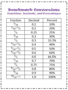 the table shows fractions and percentages for different types of numbers in each column