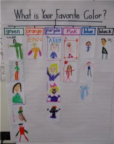 a bulletin board with pictures of people on it and words describing what is your favorite color?