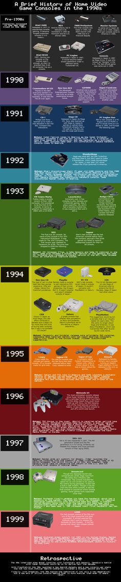 Everything Youve Ever Wanted To Know About 90s Video Game Consoles 90s ...