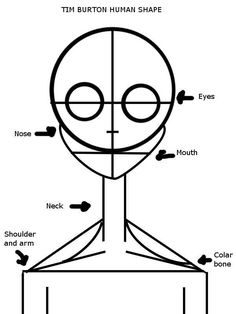 the anatomy of an alien with its eyes and nose labeled in black ink, including labels on